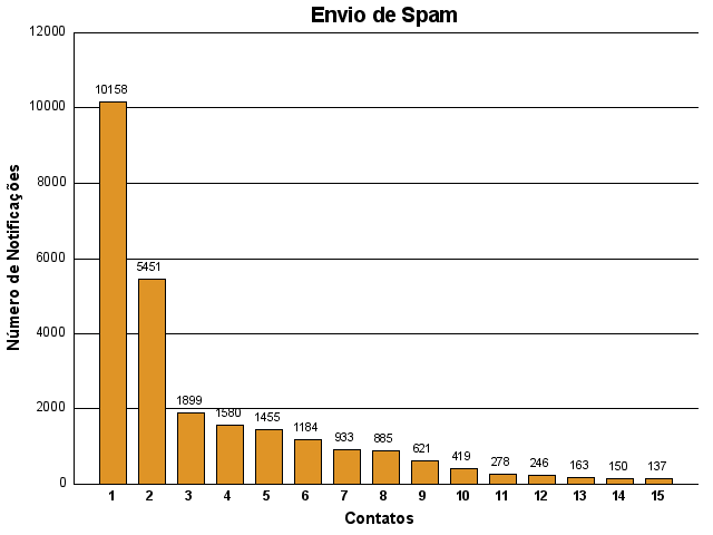 [spam-contato.png]