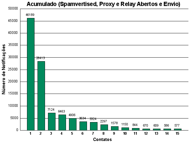 [acumulado-contato.png]