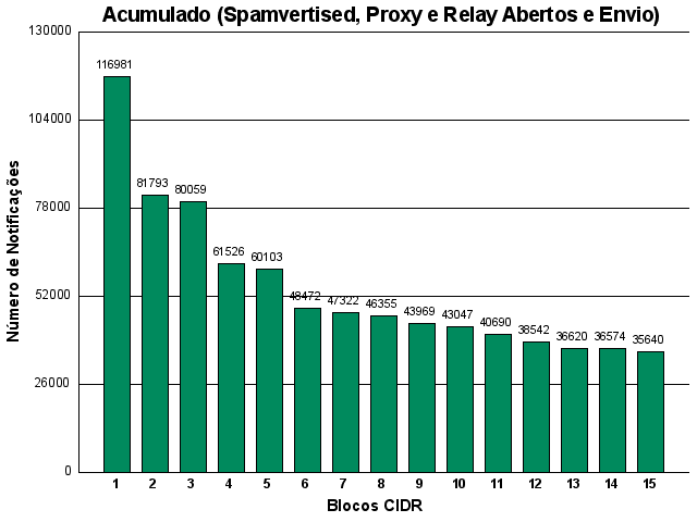 [acumulado-cidr.png]