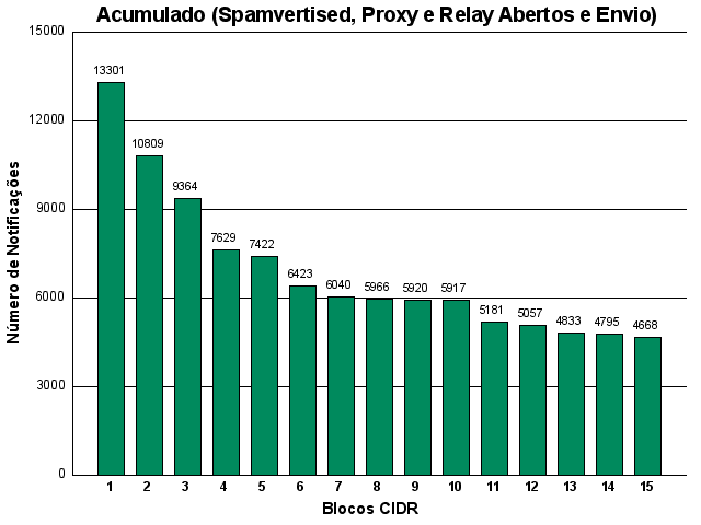 [acumulado-cidr.png]