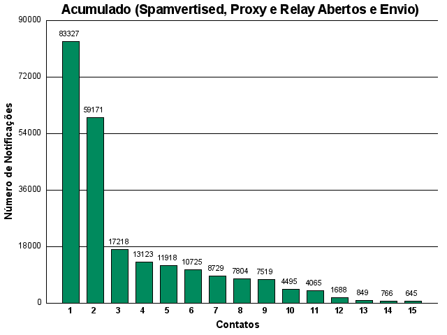 [acumulado-contato.png]