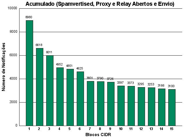 [acumulado-cidr.png]