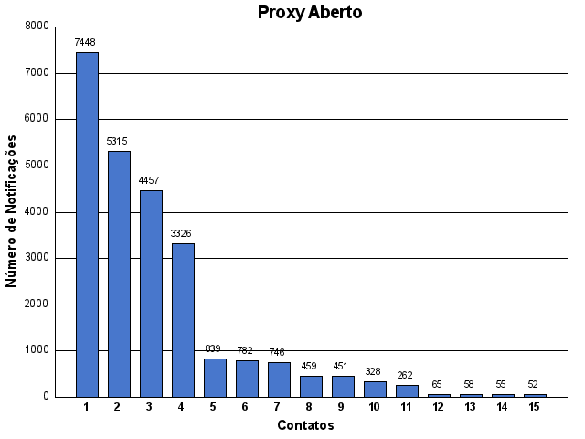 [proxy-contato.png]