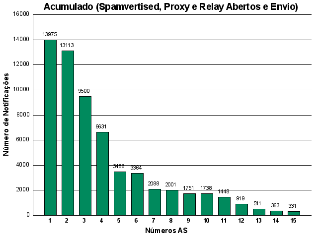 [acumulado-asn.png]