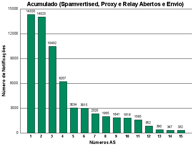 [acumulado-asn.png]