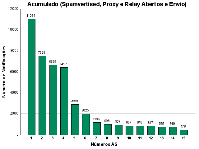 [acumulado-asn.png]