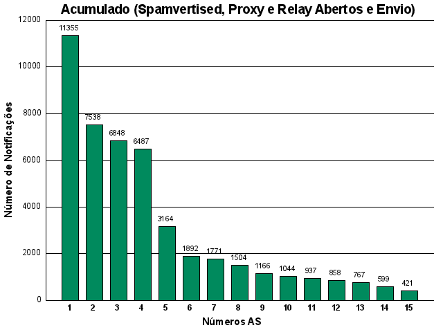 [acumulado-asn.png]