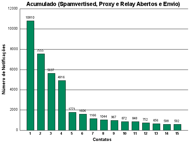 [acumulado-contato.png]