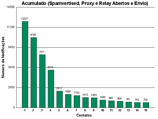 [acumulado-contato.png]