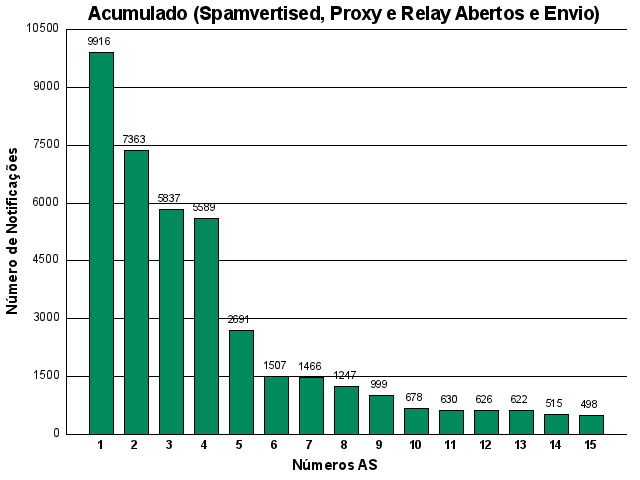 [acumulado-asn.png]