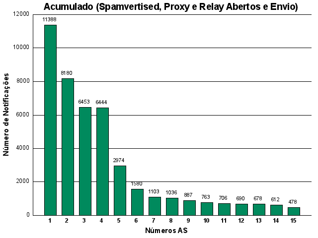 [acumulado-asn.png]