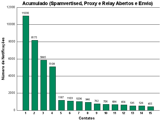 [acumulado-contato.png]