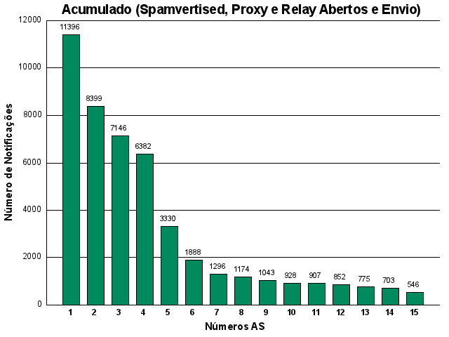 [acumulado-asn.png]