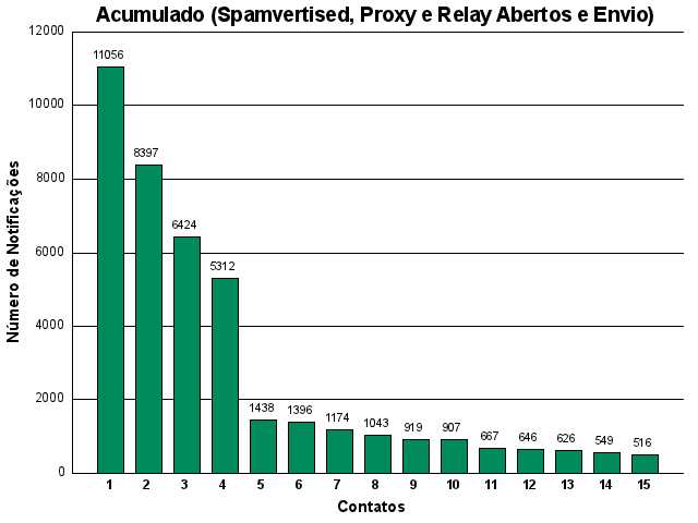 [acumulado-contato.png]