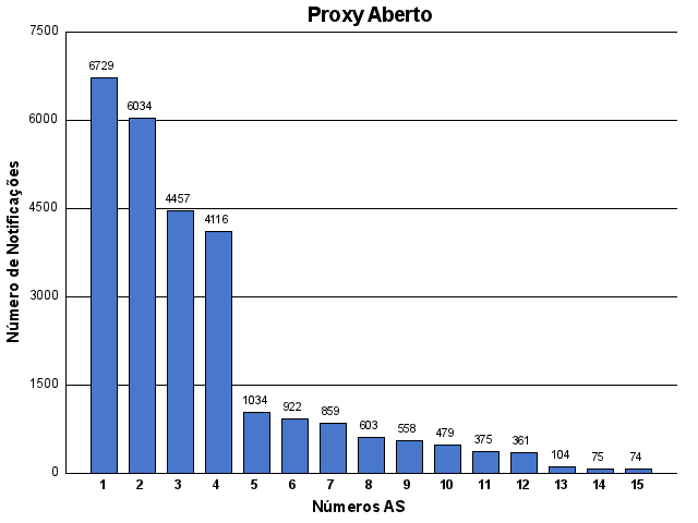 [proxy-asn.png]