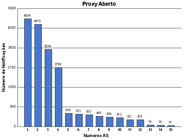 [proxy-asn.png]