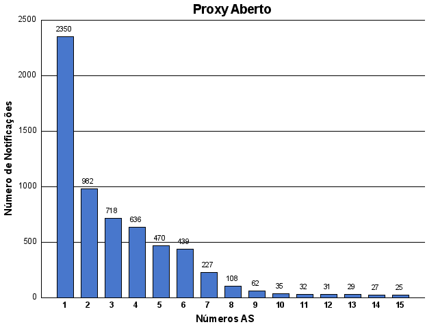 [proxy-asn.png]