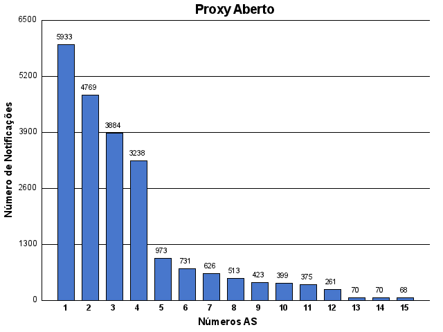 [proxy-asn.png]