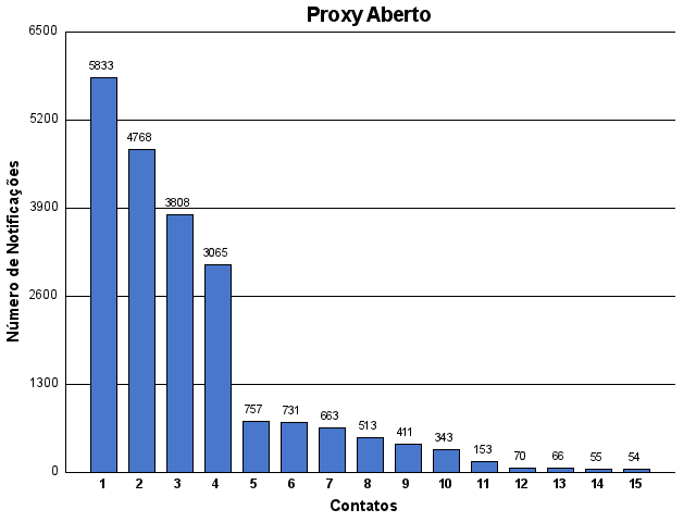 [proxy-contato.png]