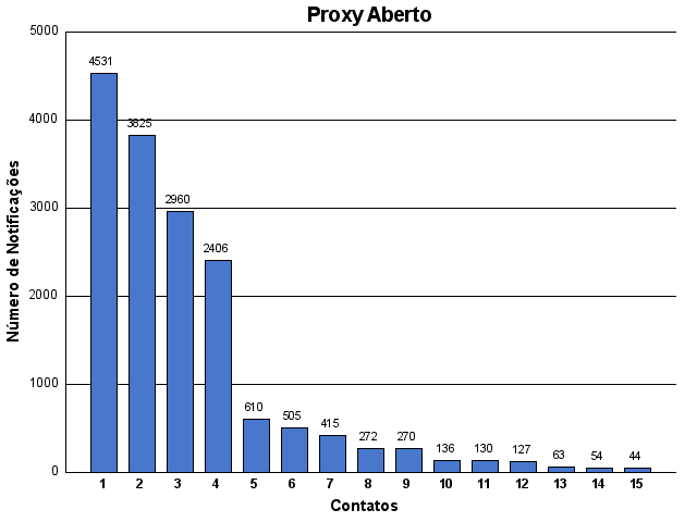 [proxy-contato.png]