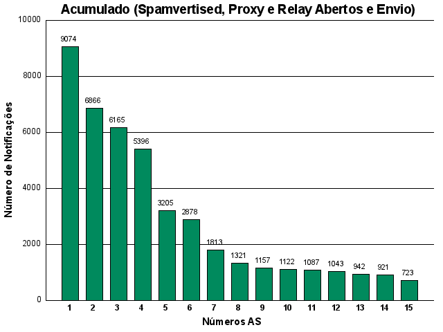 [acumulado-asn.png]