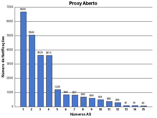 [proxy-asn.png]