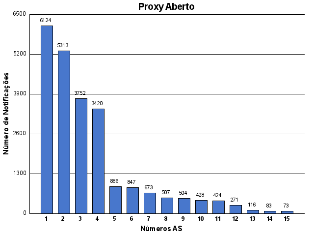 [proxy-asn.png]