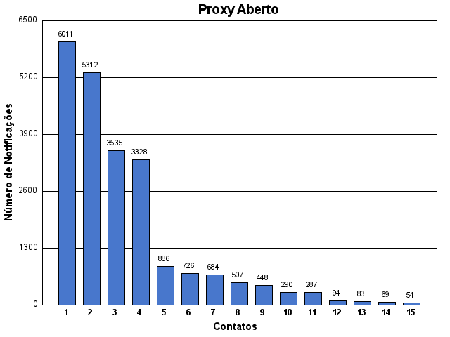 [proxy-contato.png]