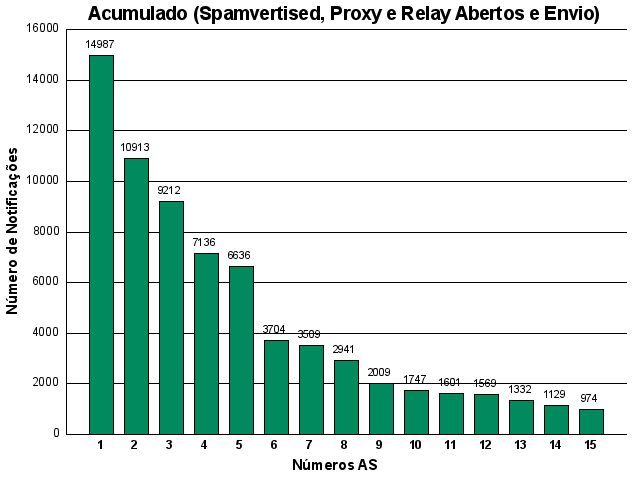 [acumulado-asn.png]