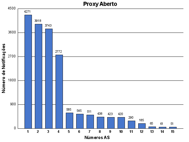 [proxy-asn.png]