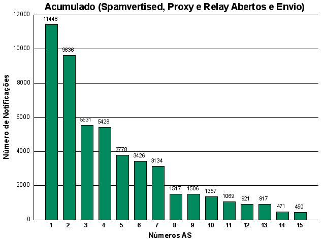 [acumulado-asn.png]