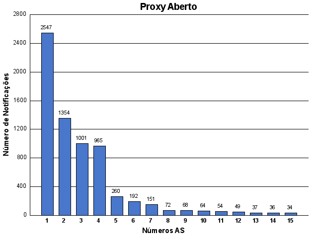 [proxy-asn.png]