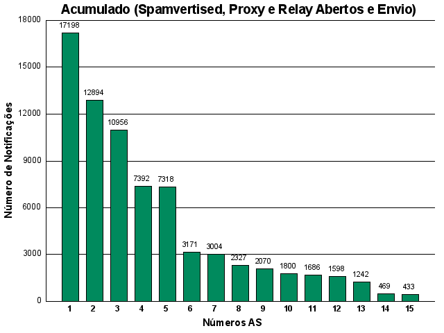 [acumulado-asn.png]