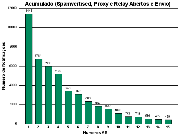 [acumulado-asn.png]