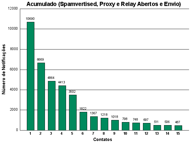 [acumulado-contato.png]