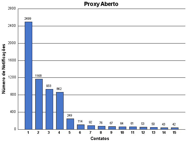 [proxy-contato.png]