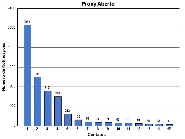 [proxy-contato.png]