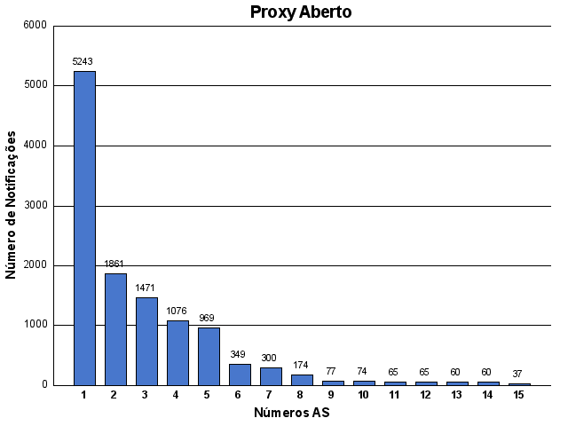 [proxy-asn.png]