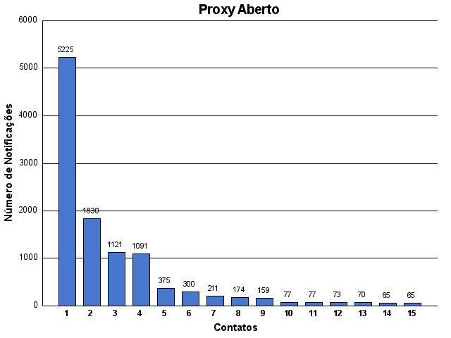 [proxy-contato.png]