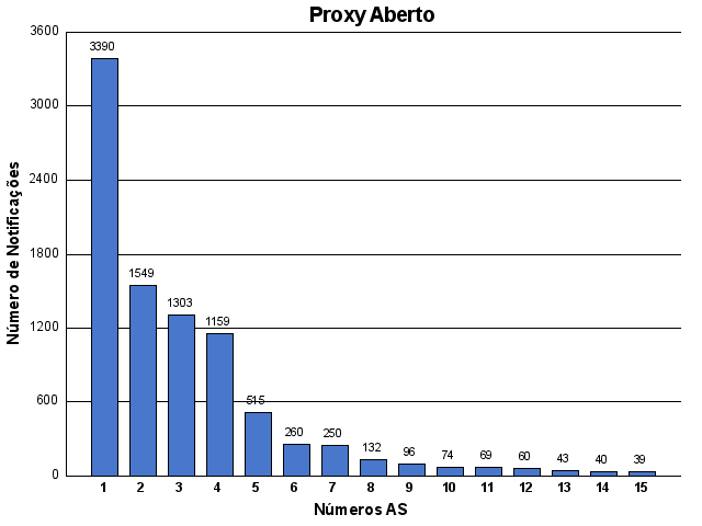 [proxy-asn.png]