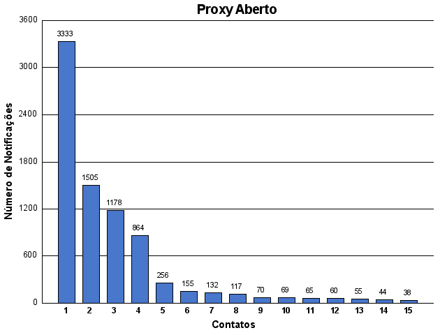 [proxy-contato.png]