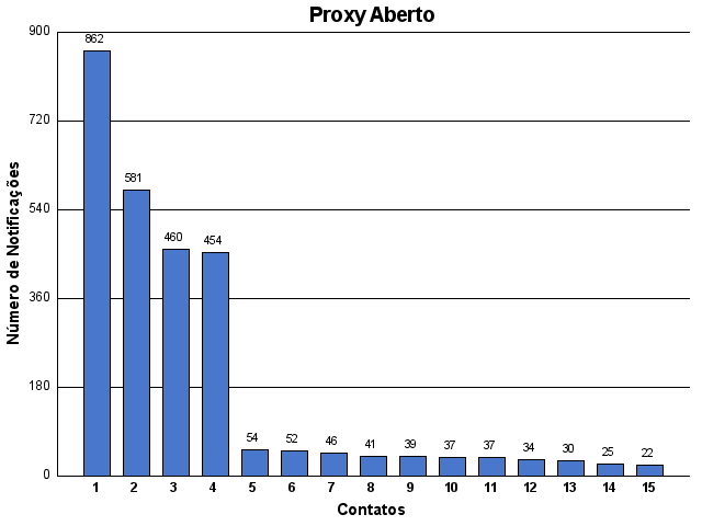 [proxy-contato.png]