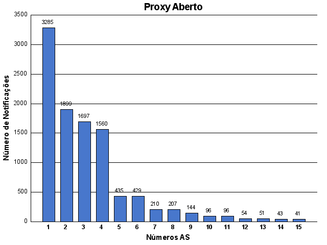 [proxy-asn.png]