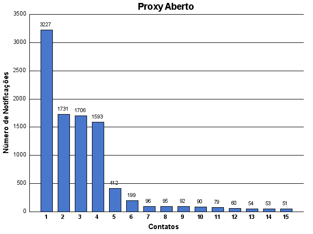 [proxy-contato.png]