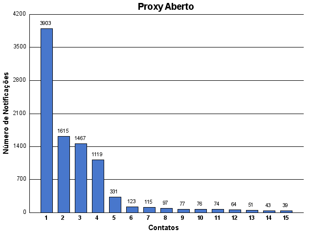 [proxy-contato.png]